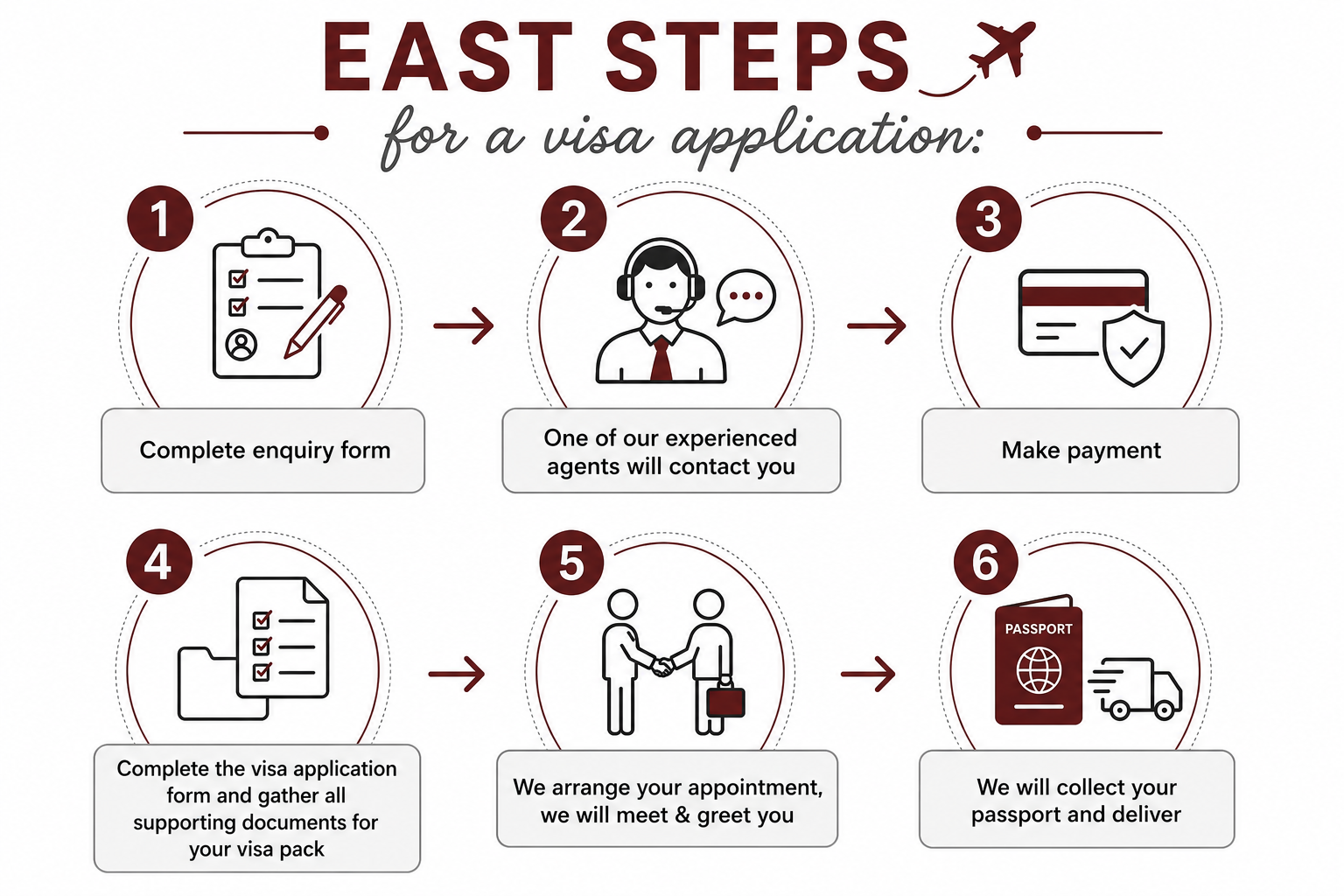 Easy steps for a visa application